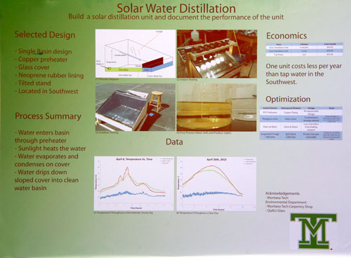 solar water distillation poster