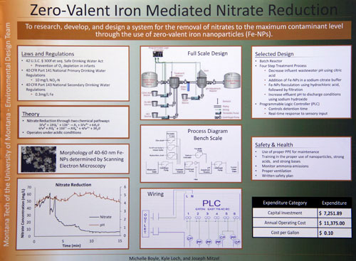 zero valent iron mediated nitrate reduction poster